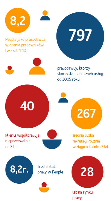 info small